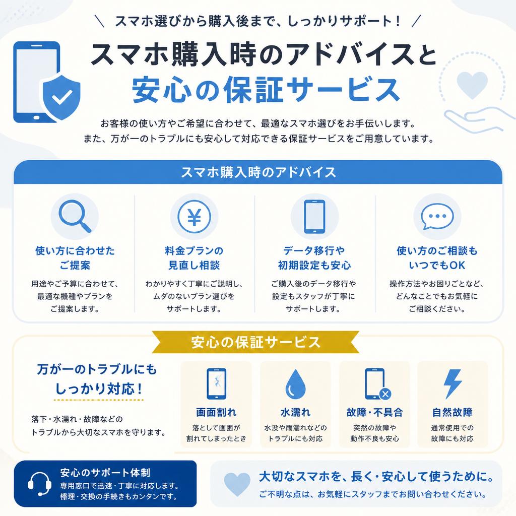 購入サポートと保証サービス