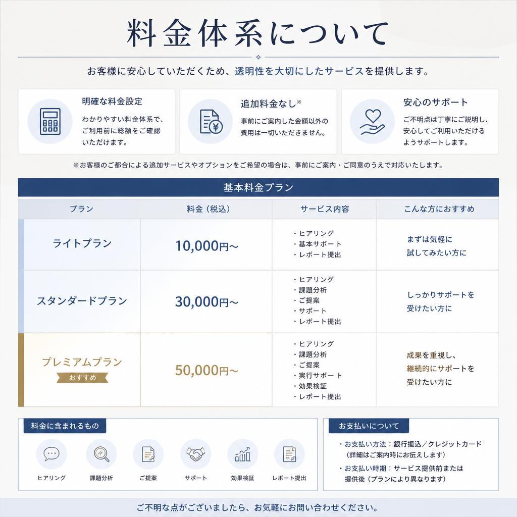 明確な料金提示とは
