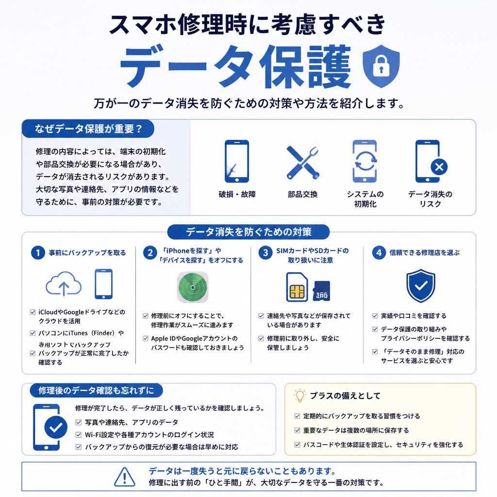 データ保護の重要性