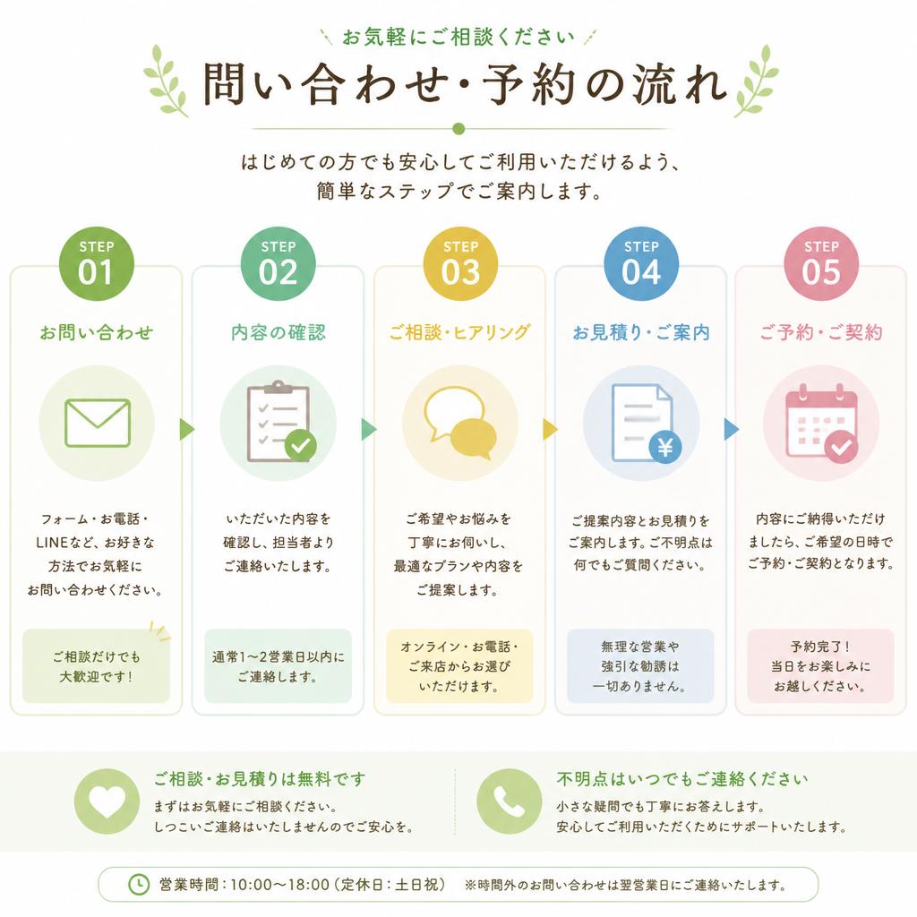 簡単お問合せ・ご予約
