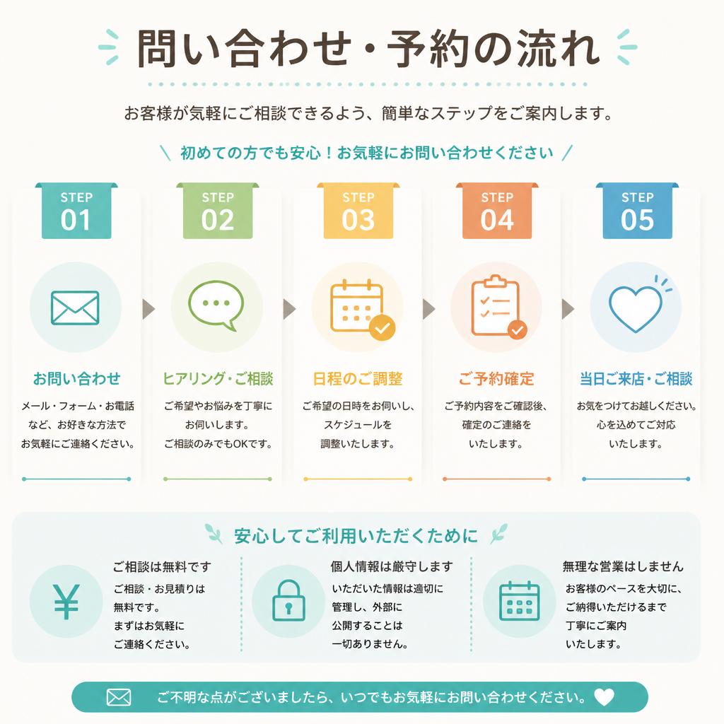 簡単お問合せ・ご予約