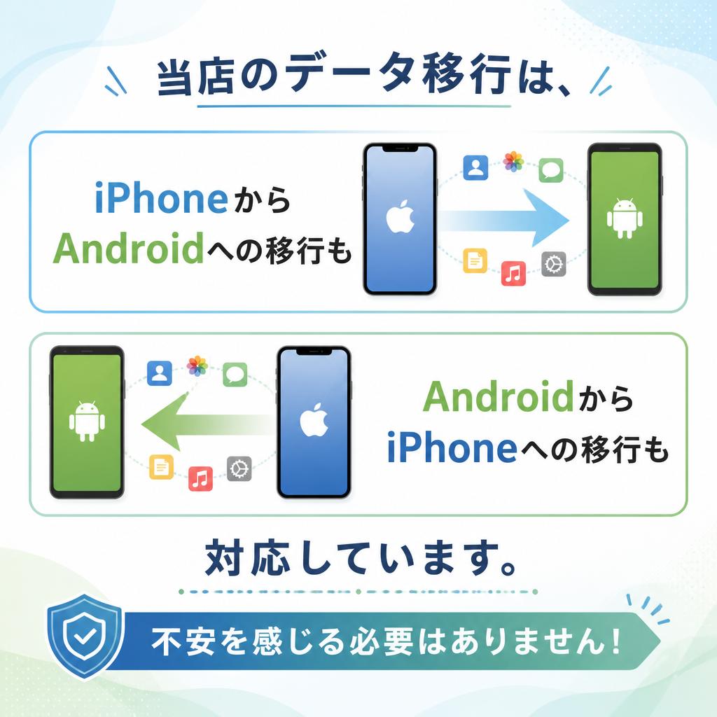 誰でも使える！簡単データ移行